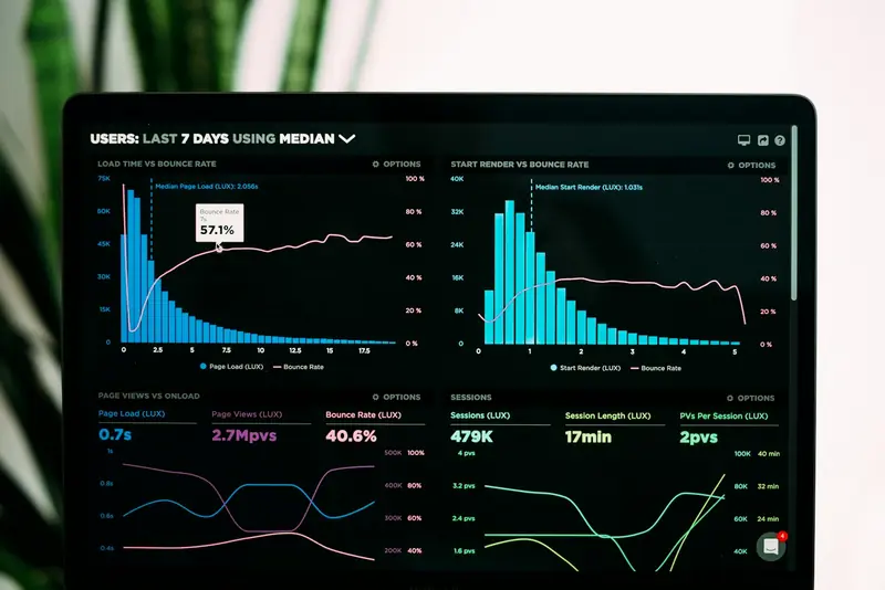 A dashboard showing several data charts